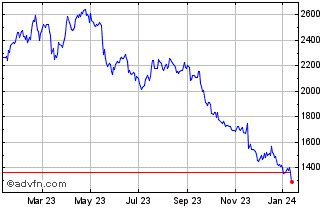 burberry uk share price|Burberry stock price per share.